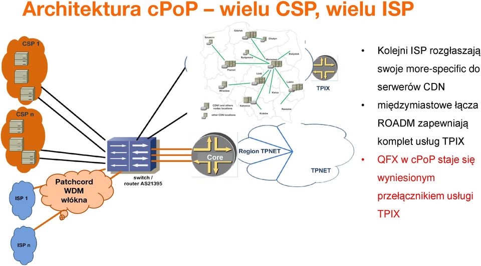 CDN międzymiastowe łącza ROADM zapewniają komplet usług TPIX