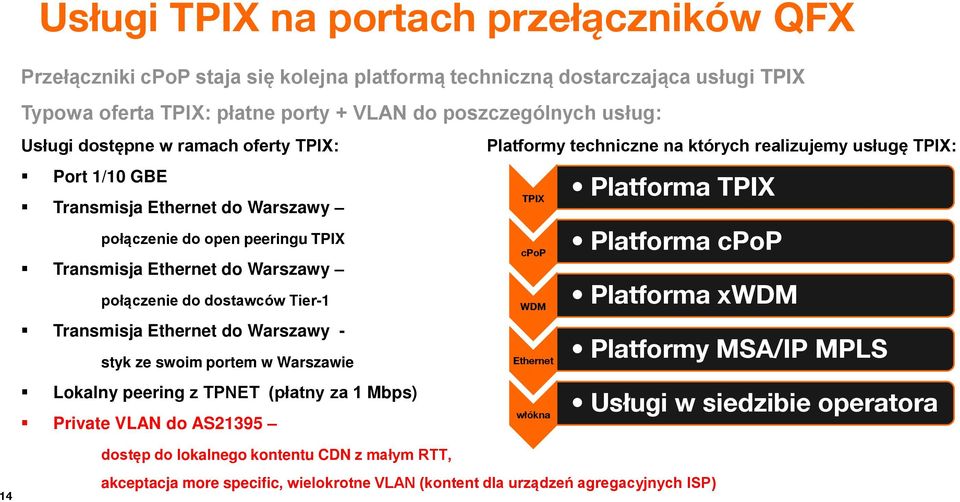 połączenie do dostawców Tier-1 Transmisja Ethernet do Warszawy - styk ze swoim portem w Warszawie Lokalny peering z TPNET (płatny za 1 Mbps) Private VLAN do AS21395 dostęp do lokalnego kontentu CDN z