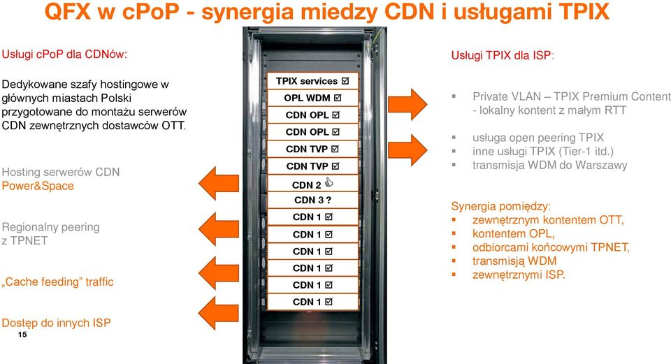 Hosting serwerów CDN Power&Space Regionalny peering z TPNET Cache feeding traffic Dostęp do innych ISP 15 TPIX services OPL WDM CDN OPL CDN OPL CDN TVP CDN TVP CDN 2 CDN 3?