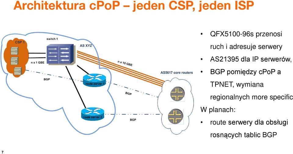 BGP pomiędzy cpop a TPNET, wymiana regionalnych more