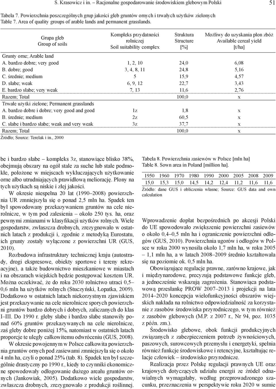 Grupa gleb Group of soils Kompleks przydatności rolniczej Soil suitability complex Struktura Structure [%] Możliwy do uzyskania plon zbóż Available cereal yield [t/ha] Grunty orne; Arable land A.