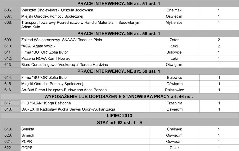 "AGA" Agata Wójcik Łęki 2 611. Firma "BUTOR" Zofia Butor Bulowice 1 612. Pizzeria NOVA Kamil Nowak Łęki 1 613. Biuro Consultingowe "Asekuracja" Teresa Hardzina Oświęcim 1 PRACE INTERWENCYJNE art.