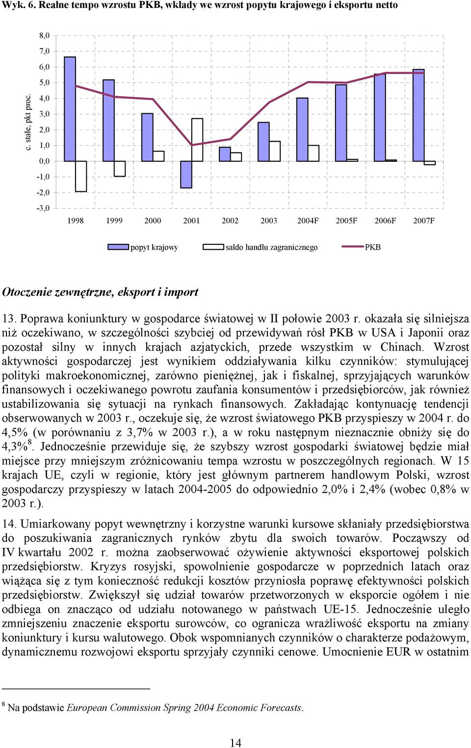 Poprawa koniunktury w gospodarce światowej w II połowie 2003 r.