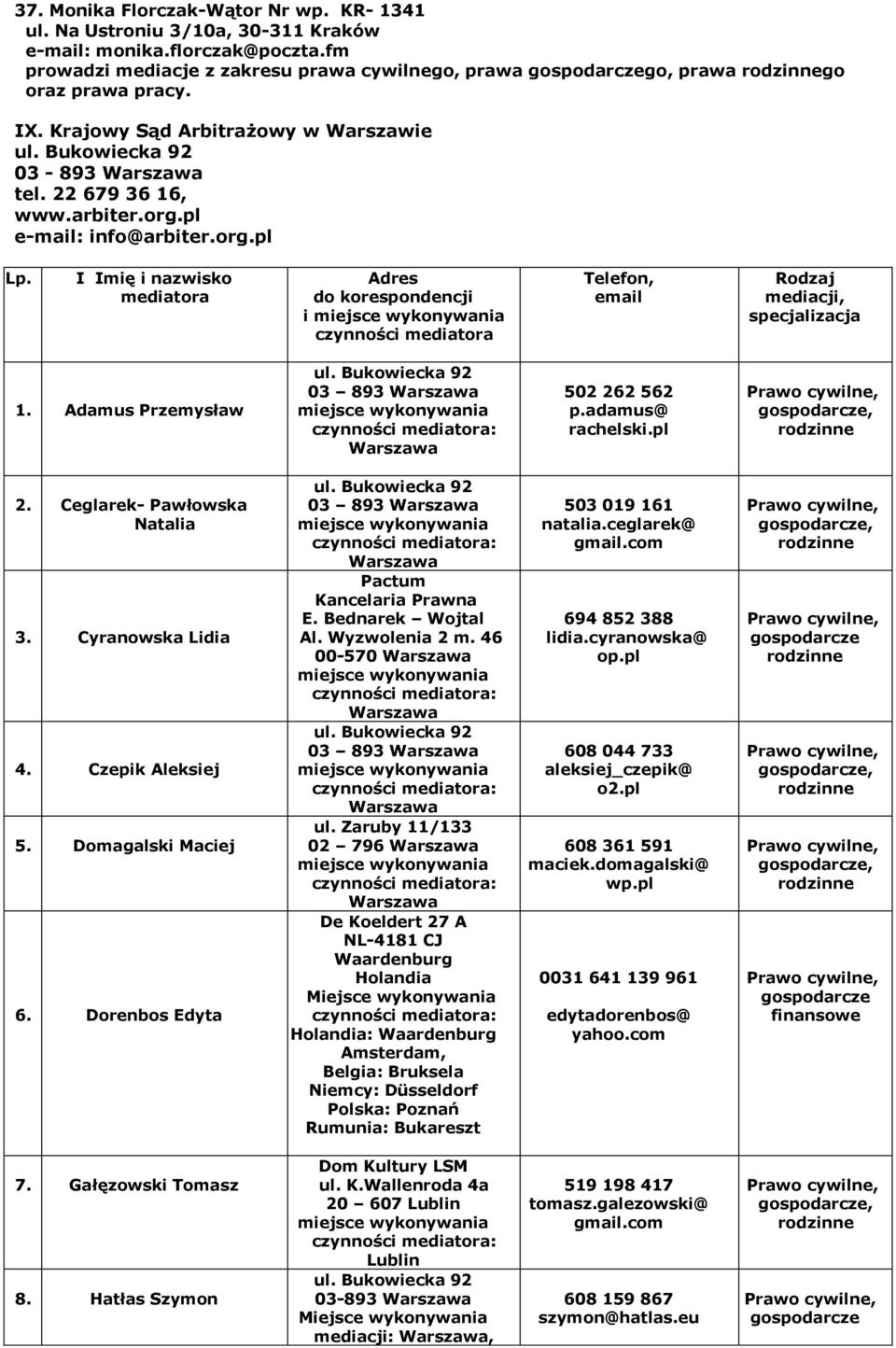 pl e-mail: info@arbiter.org.pl Lp. I Imię i nazwisko mediatora Adres do korespondencji i czynności mediatora Telefon, email Rodzaj mediacji, specjalizacja 1. Adamus Przemysław 03 893 502 262 562 p.