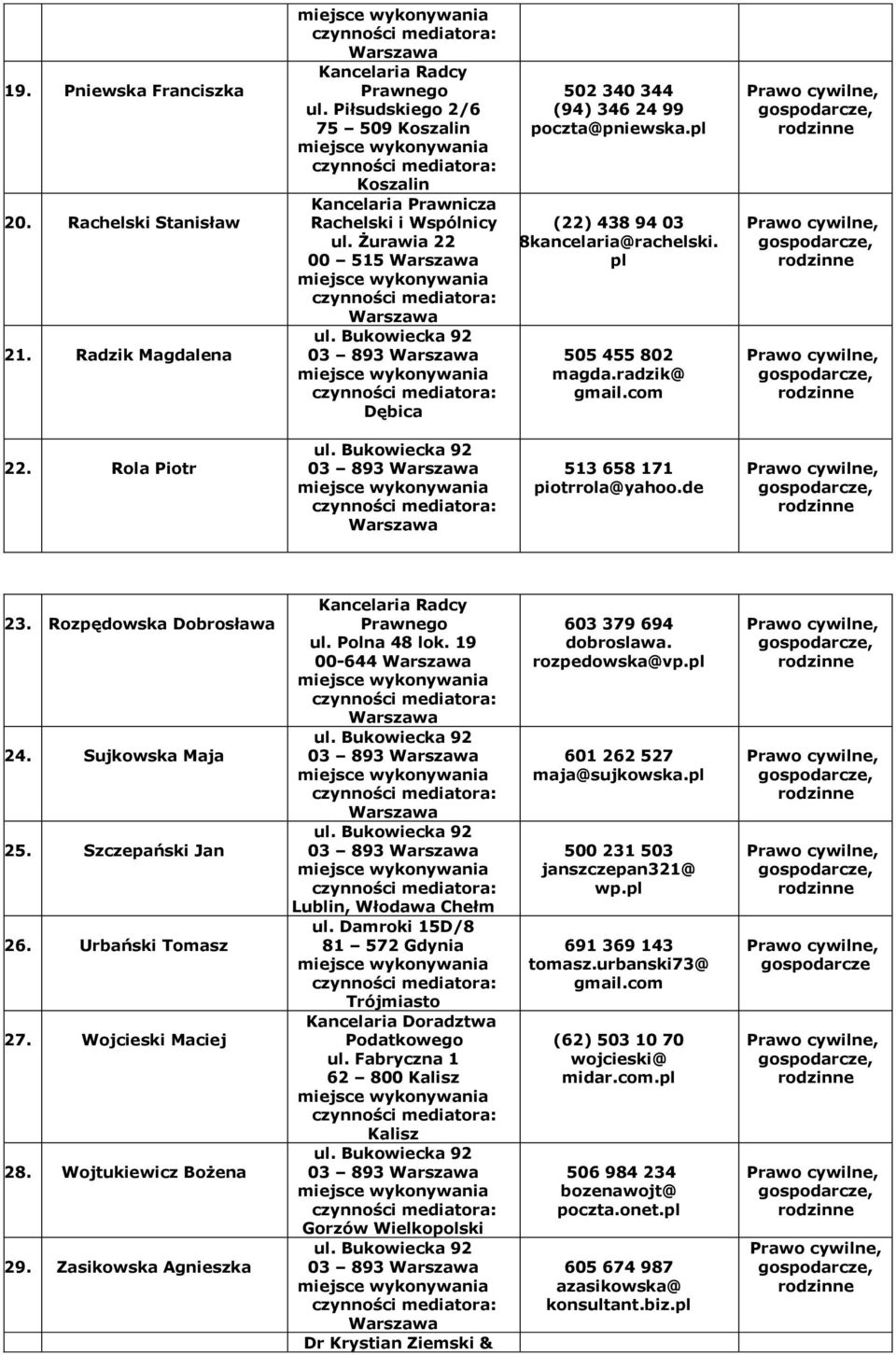 Rola Piotr 03 893 513 658 171 piotrrola@yahoo.de 23. Rozpędowska Dobrosława 24. Sujkowska Maja 25. Szczepański Jan 26. Urbański Tomasz 27. Wojcieski Maciej 28. Wojtukiewicz Bożena 29.