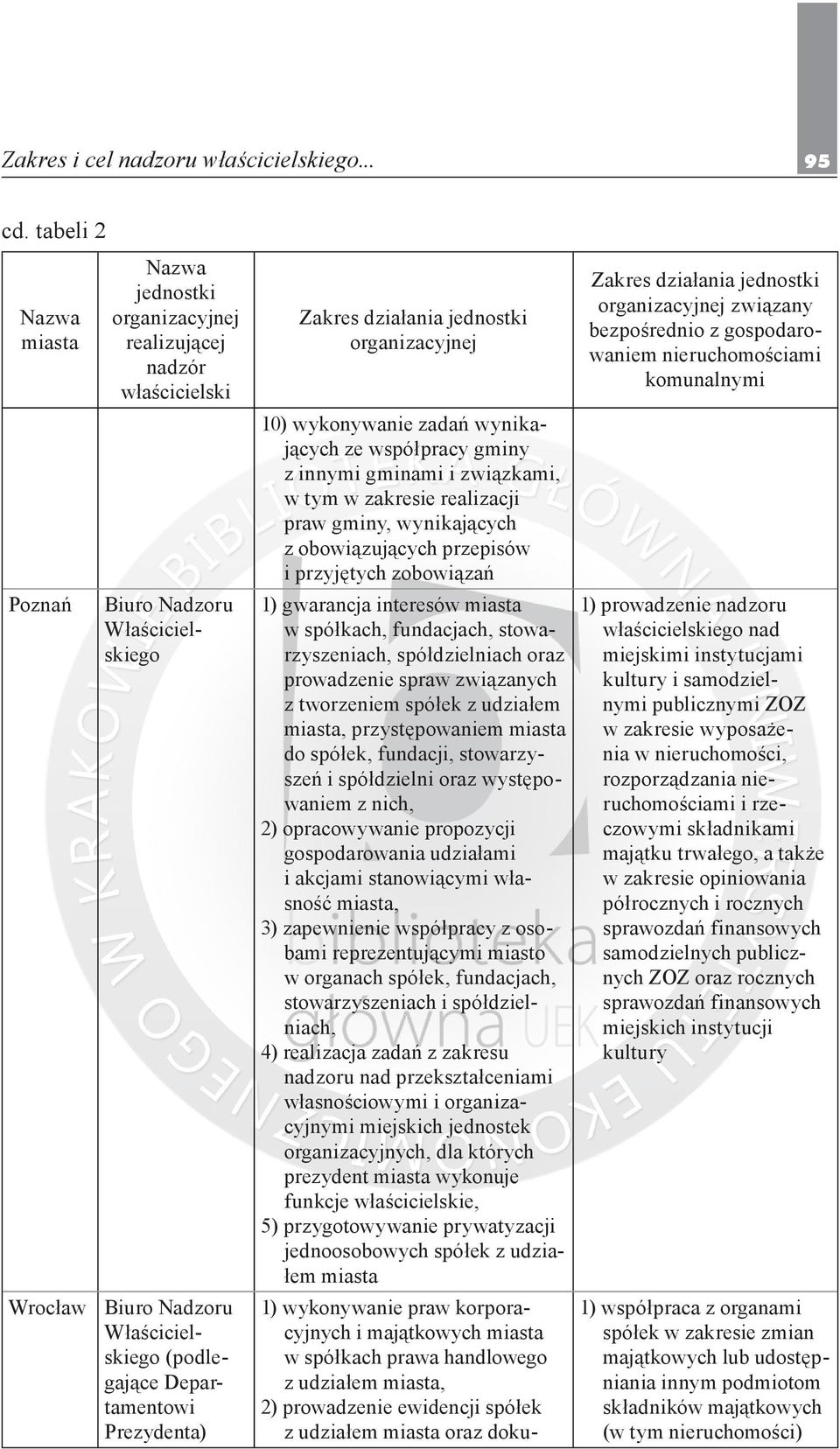 wynikających ze współpracy gminy z innymi gminami i związkami, w tym w zakresie realizacji praw gminy, wynikających z obowiązujących przepisów i przyjętych zobowiązań 1) gwarancja interesów w