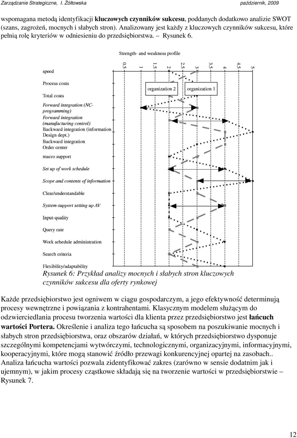 Rysunek 6: Przykład analizy mocnych i słabych stron kluczowych czynników sukcesu dla oferty rynkowej Każde przedsiębiorstwo jest ogniwem w ciągu gospodarczym, a jego efektywność determinują procesy