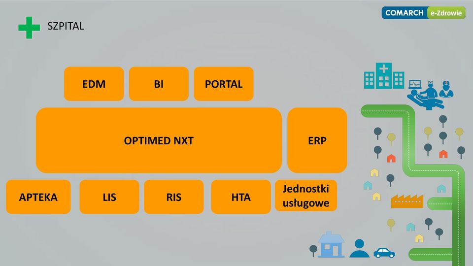 ERP APTEKA LIS RIS