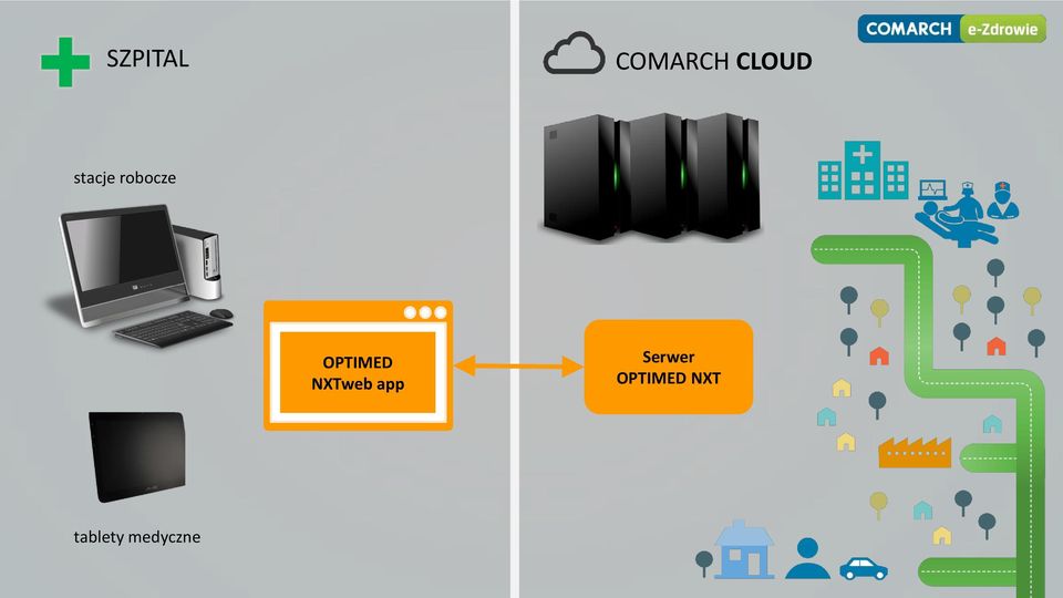 optimed NXTweb serwer app