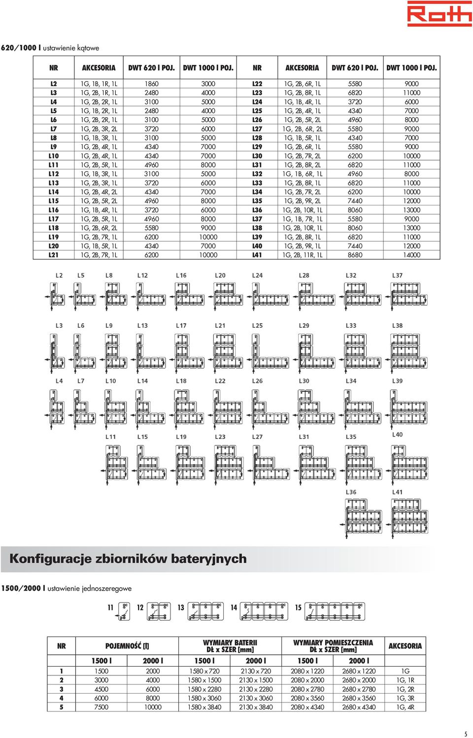 L2 1G, 1B, 1R, 1L 1860 3000 L22 1G, 2B, 6R, 1L 5580 9000 L3 1G, 2B, 1R, 1L 2480 4000 L23 1G, 2B, 8R, 1L 6820 11000 L4 1G, 2B, 2R, 1L 3100 5000 L24 1G, 1B, 4R, 1L 3720 6000 L5 1G, 1B, 2R, 1L 2480 4000