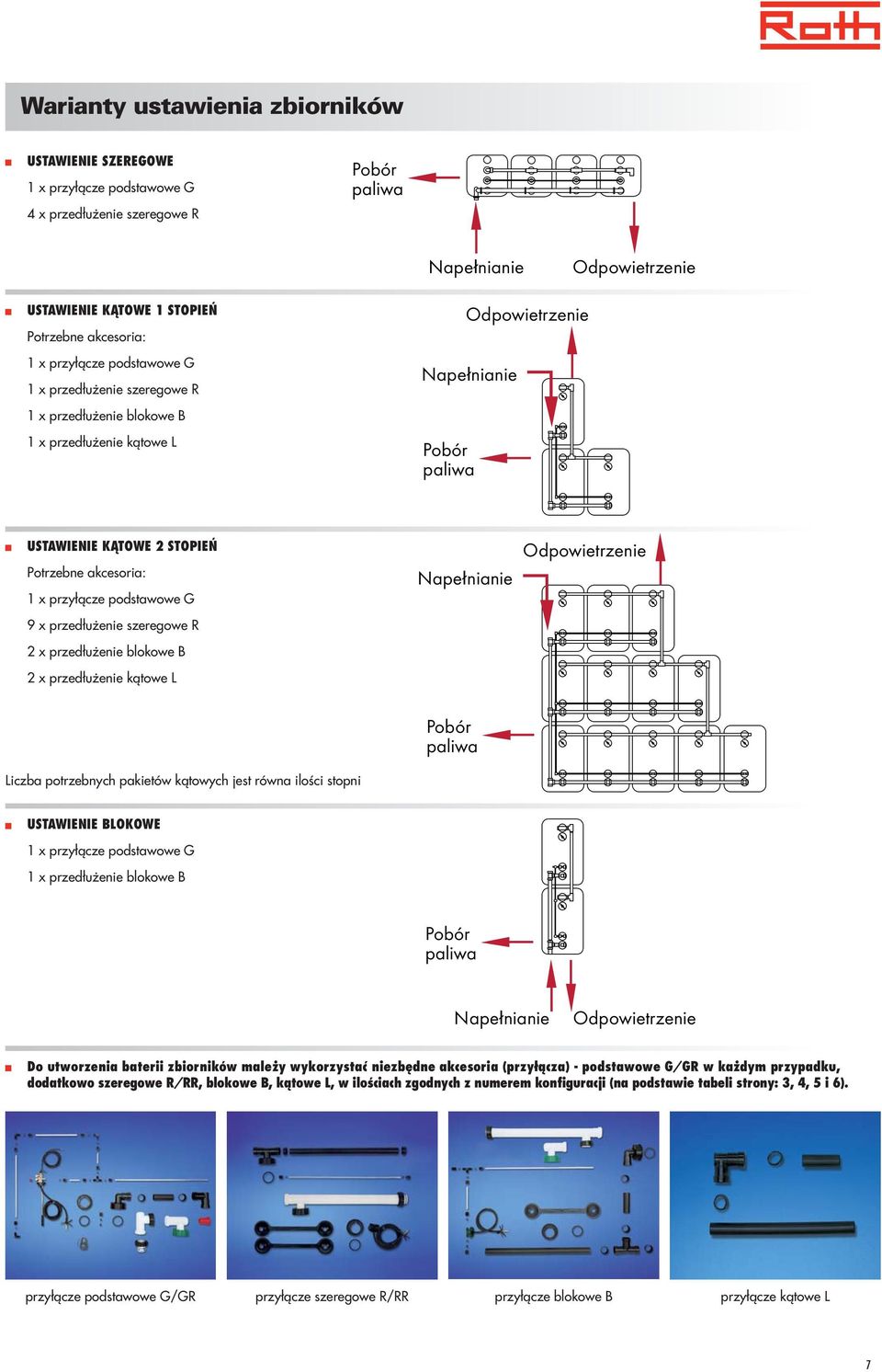 przyłącze podstawowe G 9 x przedłużenie szeregowe R 2 x przedłużenie blokowe B 2 x przedłużenie kątowe L Napełnianie Odpowietrzenie Liczba potrzebnych pakietów kątowych jest równa ilości stopni Pobór