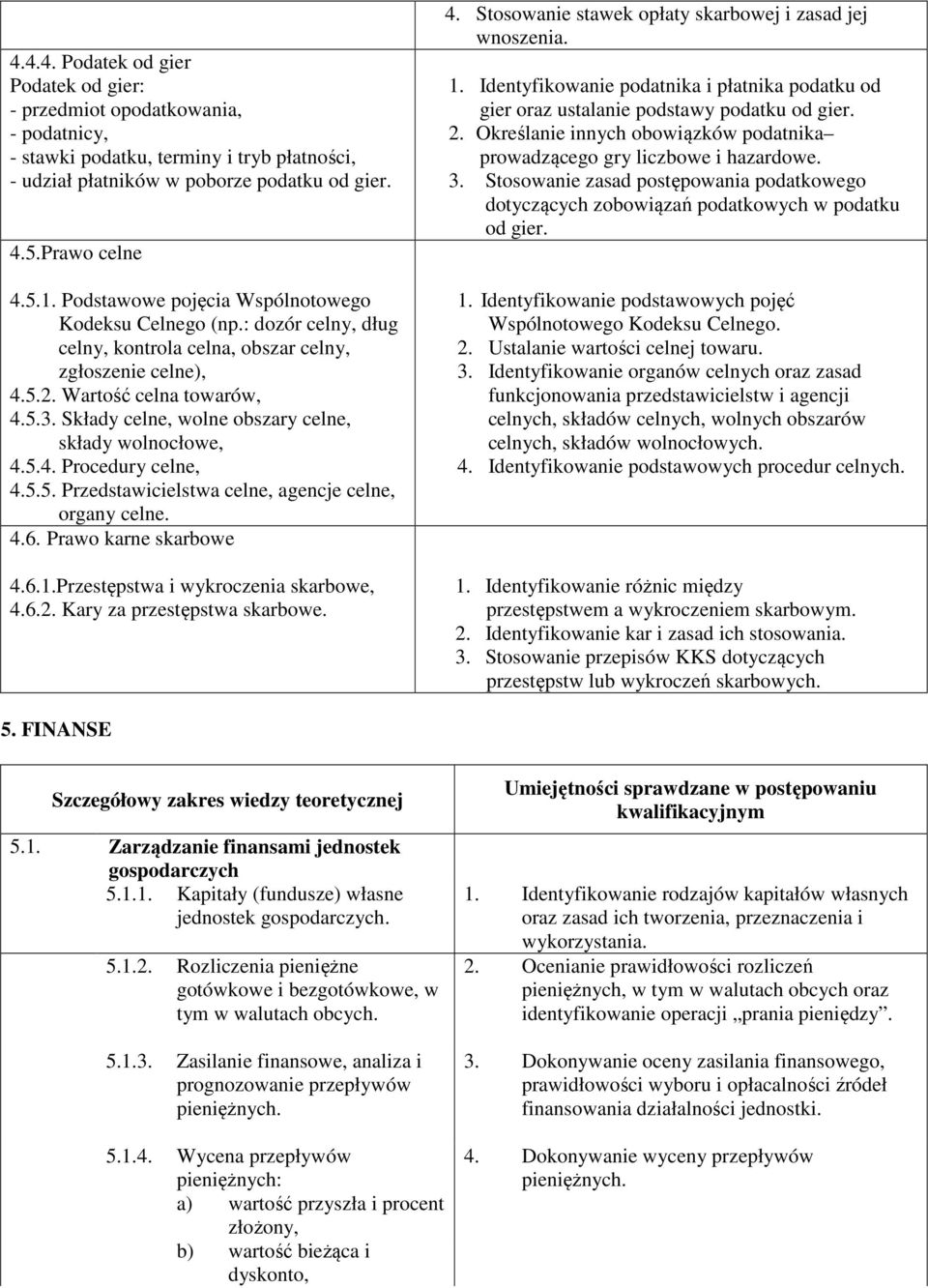 Składy celne, wolne obszary celne, składy wolnocłowe, 4.5.4. Procedury celne, 4.5.5. Przedstawicielstwa celne, agencje celne, organy celne. 4.6. Prawo karne skarbowe 4.6.1.