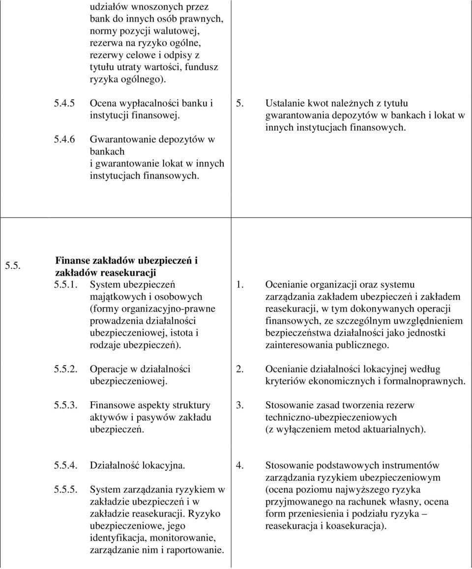 5.5. Finanse zakładów ubezpieczeń i zakładów reasekuracji 5.5.1.