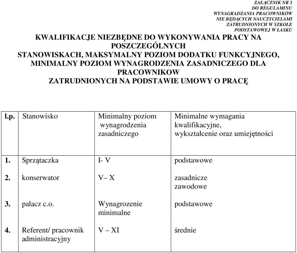 ZATRUDNIONYCH NA PODSTAWIE UMOWY O PRACĘ l.p.