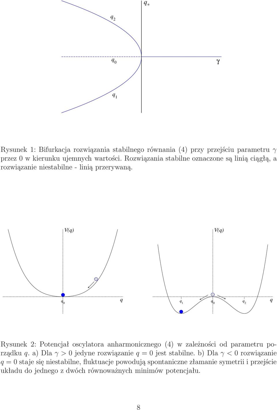 V(q) V(q) q 0 q q 1 q 0 q 2 q Rysunek 2: Potencjał oscylatora anharmonicznego(4) w zależności od parametru porządkuq.