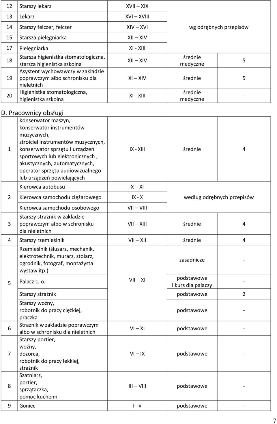 Pracownicy obsługi 1 2 3 Konserwator maszyn, konserwator instrumentów muzycznych, stroiciel instrumentów muzycznych, konserwator sprzętu i urządzeń sportowych lub elektronicznych, akustycznych,