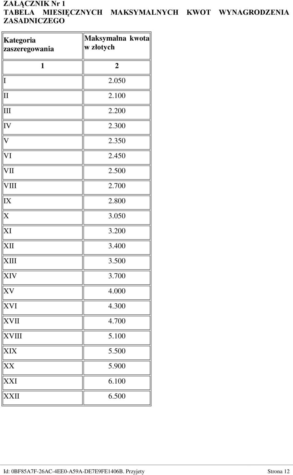 450 VII 2.500 VIII 2.700 IX 2.800 X 3.050 XI 3.200 XII 3.400 XIII 3.500 XIV 3.700 XV 4.000 XVI 4.