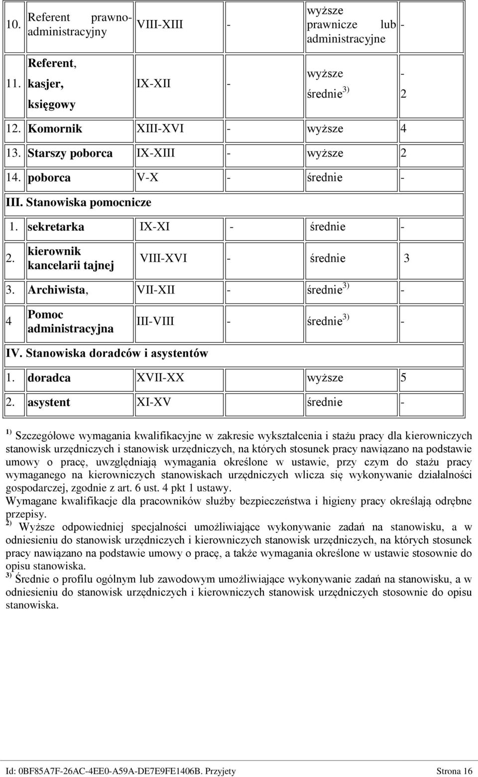 Archiwista, VII-XII - średnie 3) - 4 Pomoc administracyjna III-VIII - średnie 3) - IV. Stanowiska doradców i asystentów 1. doradca XVII-XX wyższe 5 2.