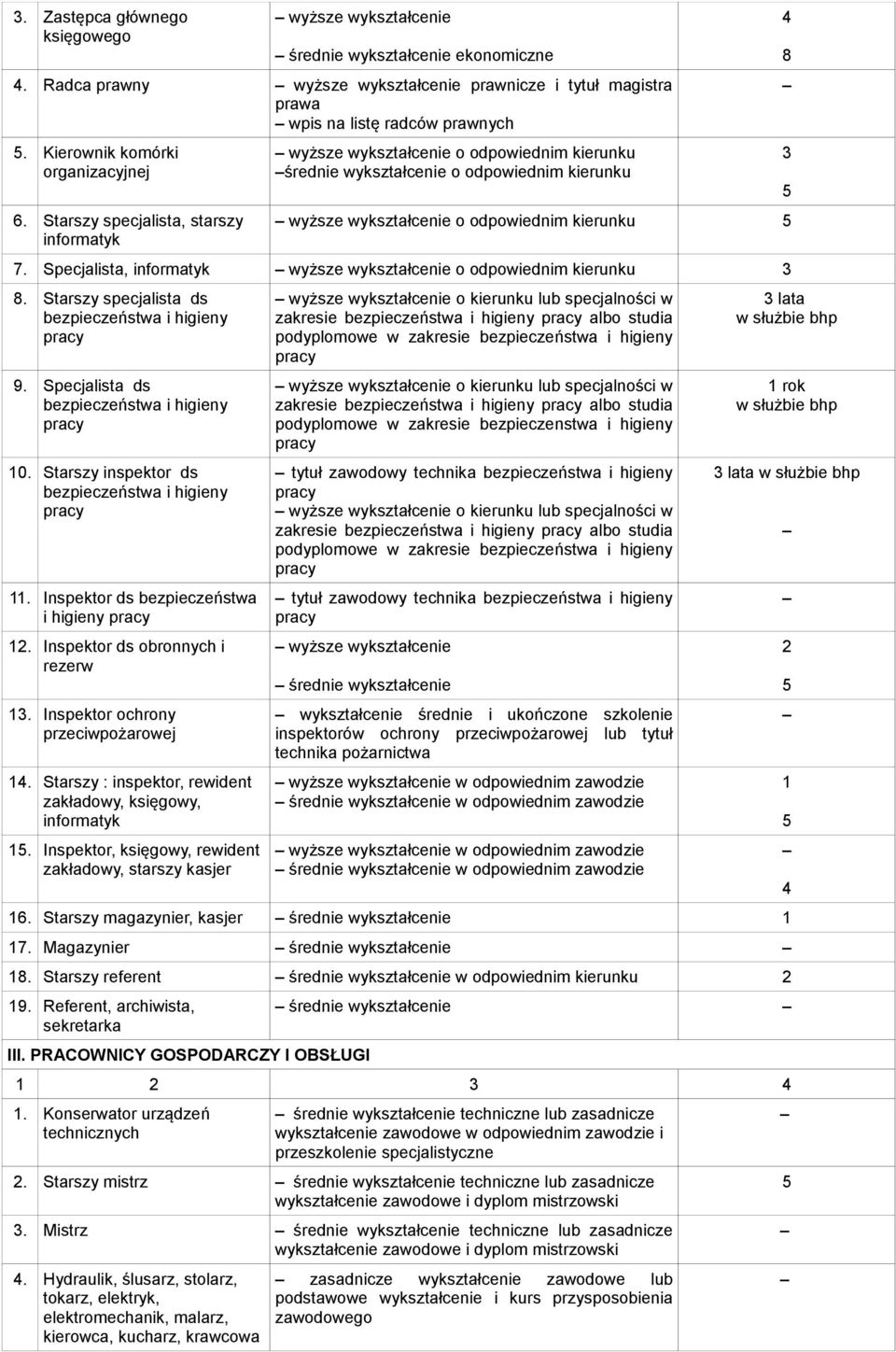 Starszy specjalista, starszy informatyk wyższe wykształcenie o odpowiednim kierunku średnie wykształcenie o odpowiednim kierunku wyższe wykształcenie o odpowiednim kierunku 5 7.