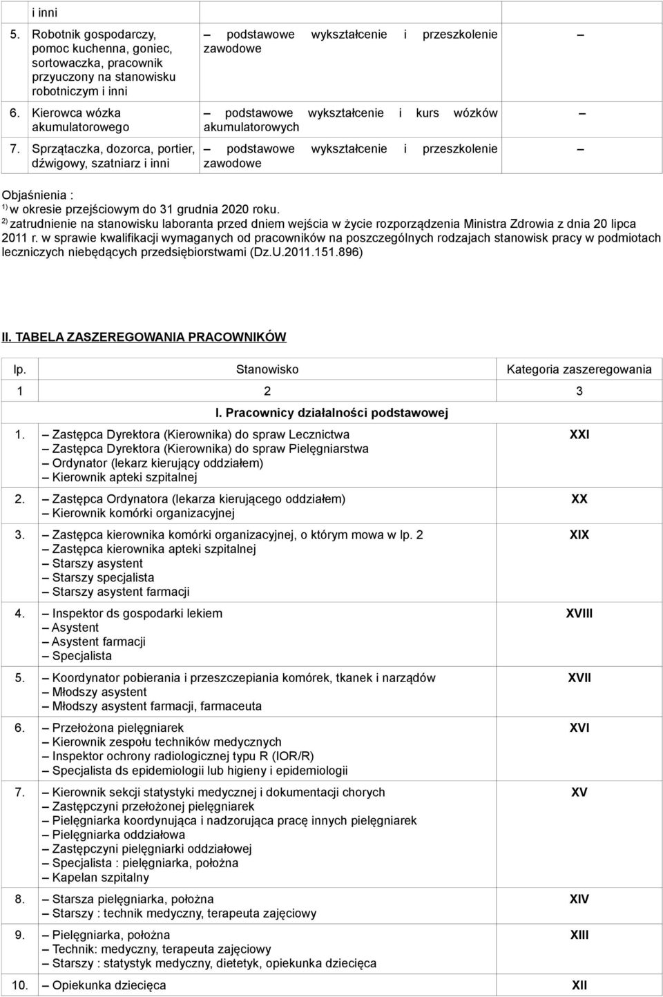 przeszkolenie zawodowe Objaśnienia : 1) w okresie przejściowym do 31 grudnia 2020 roku.