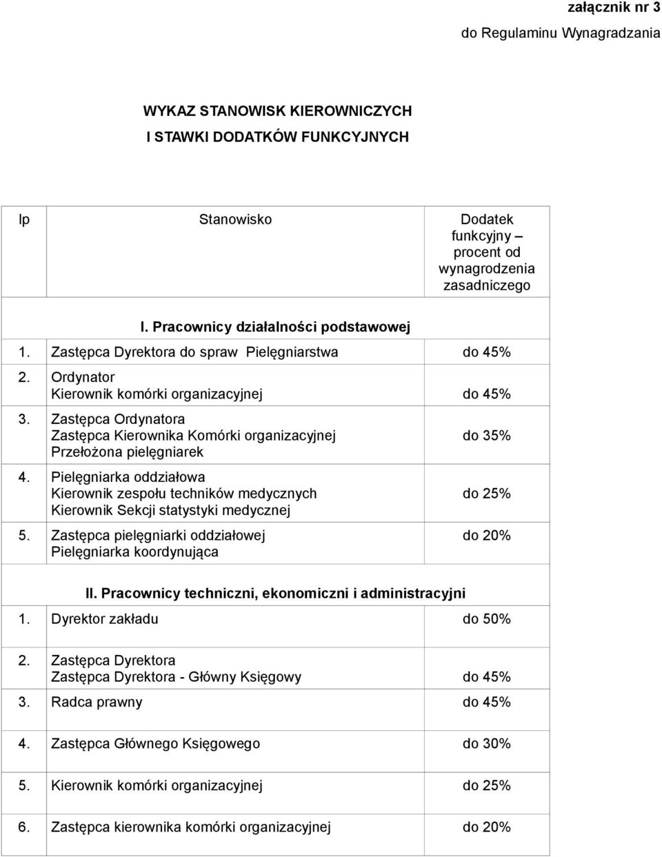 Zastępca Ordynatora Zastępca Kierownika Komórki organizacyjnej Przełożona pielęgniarek 4. Pielęgniarka oddziałowa Kierownik zespołu techników medycznych Kierownik Sekcji statystyki medycznej 5.