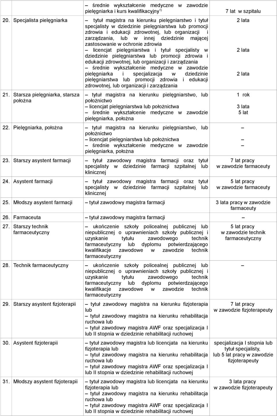 innej dziedzinie mającej zastosowanie w ochronie zdrowia licencjat pielęgniarstwa i tytuł specjalisty w dziedzinie pielęgniarstwa lub promocji zdrowia i edukacji zdrowotnej, lub organizacji i