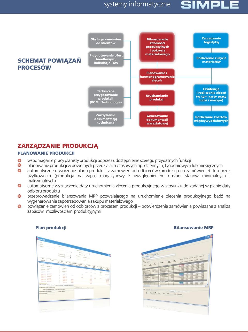 (w tym karty pracy ludzi i maszyn) Zarządzanie dokumentacją techniczną Generowanie dokumentacji warsztatowej Rozliczanie kosztów międzywydziałowych ZARZĄDZANIE PRODUKCJĄ PLANOWANIE PRODUKCJI