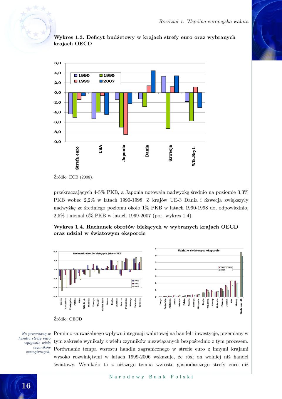 przekraczających 4-5% PKB, a Japonia notowała nadwyżkę średnio na poziomie 3,3% PKB wobec 2,2% w latach 1990-1998.