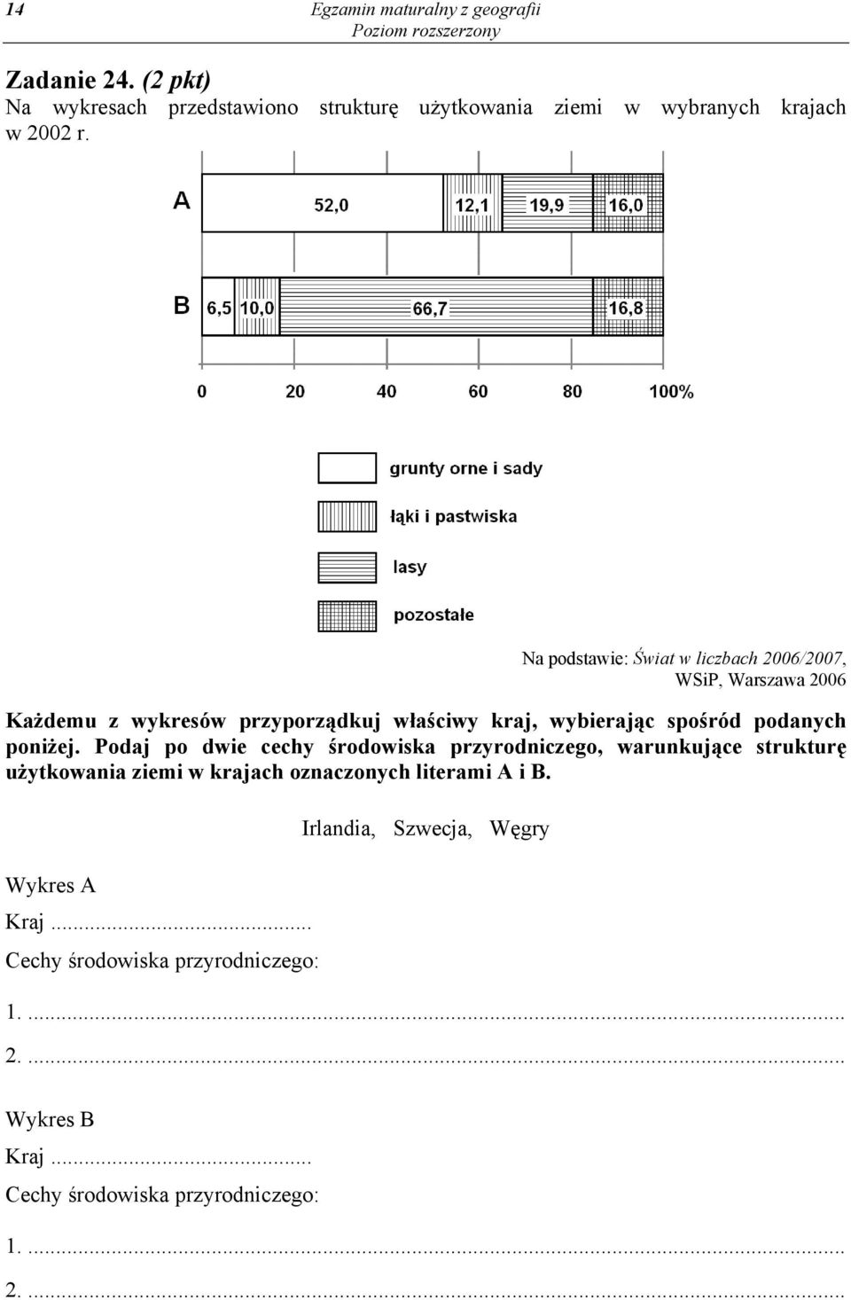 Na podstawie: Świat w liczbach 2006/2007, WSiP, Warszawa 2006 Każdemu z wykresów przyporządkuj właściwy kraj, wybierając spośród