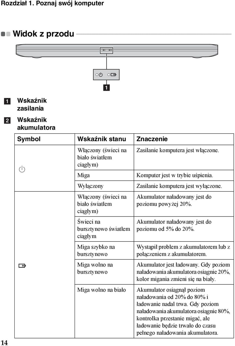 - - - - - a a b 14 Wskaźnik zasilania Wskaźnik akumulatora Symbol Wskaźnik stanu Znaczenie Włączony (świeci na biało światłem ciągłym) Miga Wyłączony Włączony (świeci na biało światłem ciągłym)