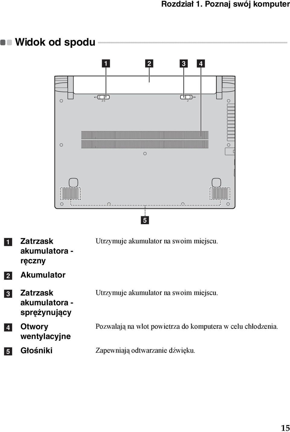 - - - - - - - - - - - - - - - - - - - - - - - - - - - - - - - - - - - - - - - a b c d e a b c d e Zatrzask akumulatora - ręczny