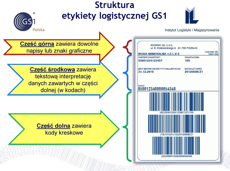 środkowa zawiera tekstową interpretację danych