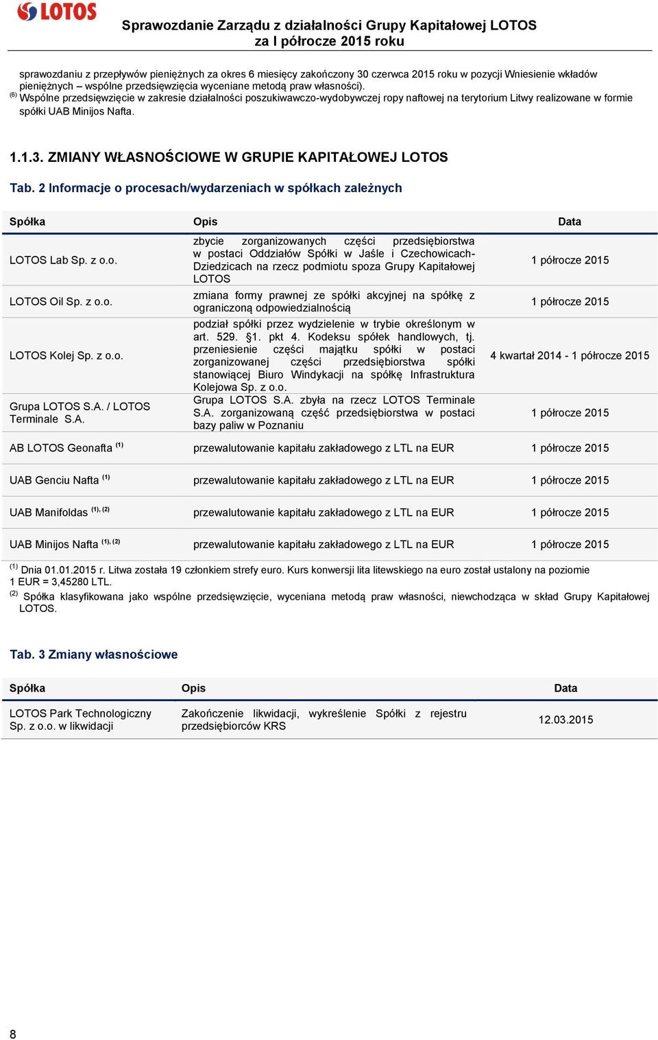 ZMIANY WŁASNOŚCIOWE W GRUPIE KAPITAŁOWEJ LOTOS Tab. 2 Informacje o procesach/wydarzeniach w spółkach zależnych Spółka Opis Data LOTOS Lab Sp. z o.o. LOTOS Oil Sp. z o.o. LOTOS Kolej Sp. z o.o. Grupa LOTOS S.