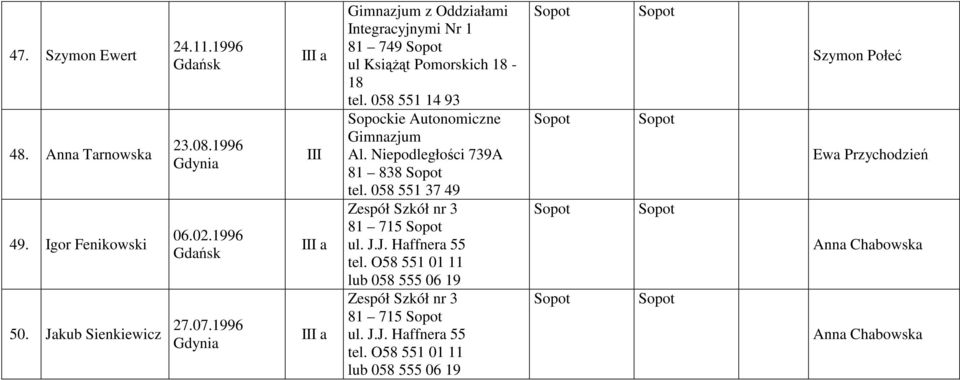 058 551 14 93 Sopockie Autonomiczne Gimnazjum Al. Niepodległości 739A 81 838 tel. 058 551 37 49 Zespół Szkół nr 3 81 715 ul. J.