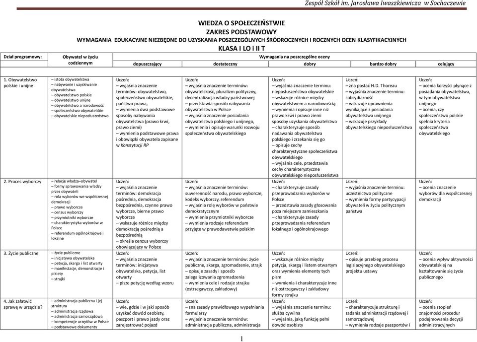 Proces wyborczy obywatel przez obywateli demokracji prawo wyborcze cenzus wyborczy przymiotniki wyborcze lokalne Ż 4.