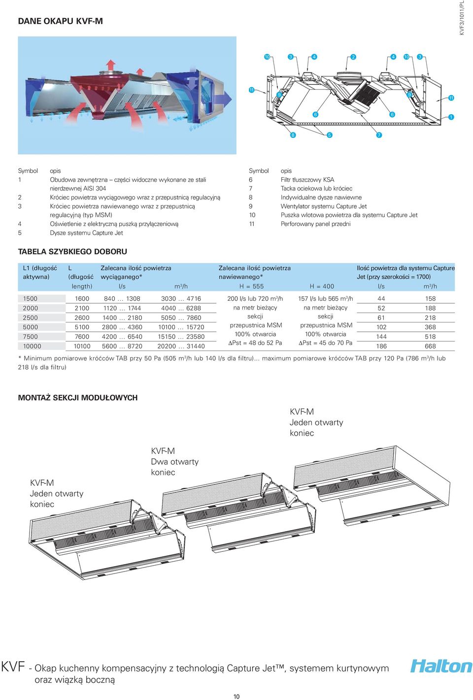 Tacka ociekowa lub króciec 8 Indywidualne dysze nawiewne 9 Wentylator systemu Capture Jet 10 Puszka wlotowa powietrza dla systemu Capture Jet 11 Perforowany panel przedni TABELA SZYBKIEGO DOBORU L1