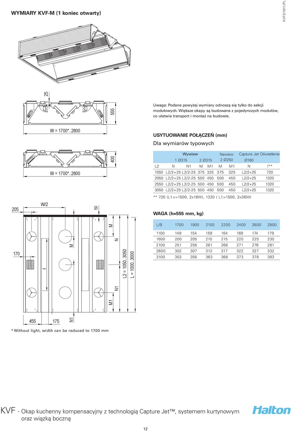 .2800 USYTUOWAIE POŁĄCZEŃ (mm) Dla wymiarów typowych Wywiew awiew Capture Jet Oświetlenie 1 Ø315 2 Ø315 2 Ø250 Ø160 L2 1 1 I** 1550 L2/2+25 L2/2-25 375 325 375 325 L2/2+25 720 2050 L2/2+25 L2/2-25