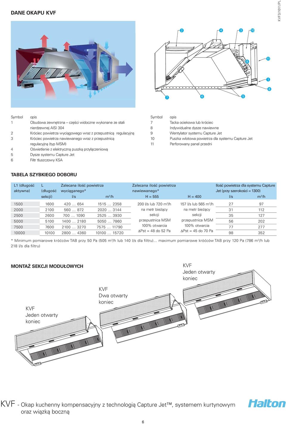 króciec 8 Indywidualne dysze nawiewne 9 Wentylator systemu Capture Jet 10 Puszka wlotowa powietrza dla systemu Capture Jet 11 Perforowany panel przedni TABELA SZYBKIEGO DOBORU L1 (długość aktywna) L