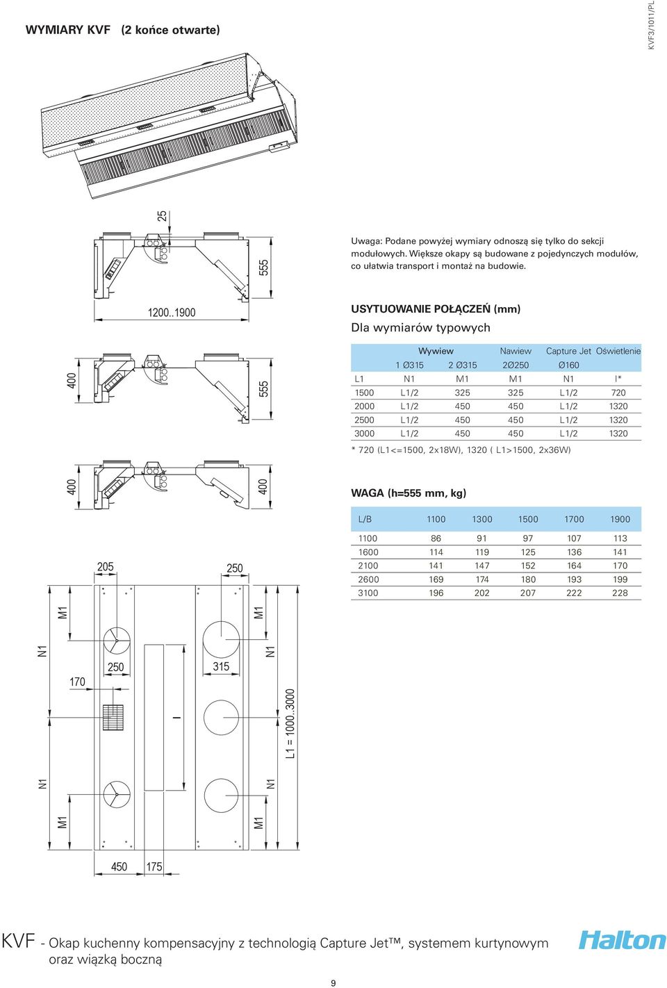 .1900 205 250 170 250 1 I 315 1 1 1 USYTUOWAIE POŁĄCZEŃ (mm) Dla wymiarów typowych Wywiew awiew Capture Jet Oświetlenie 1 Ø315 2 Ø315 2Ø250 Ø160 L1 1 1 I* 1500 L1/2 325 325