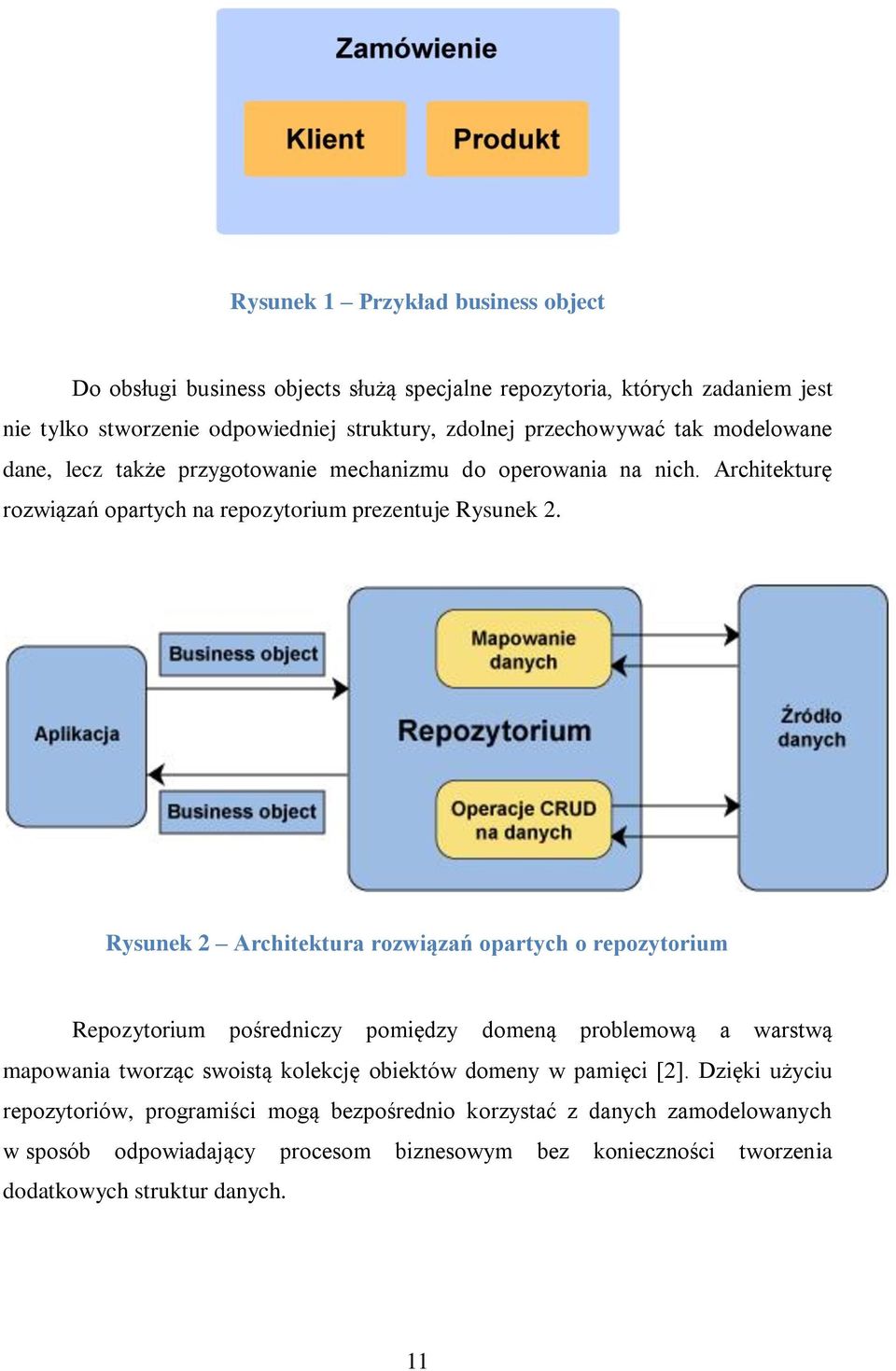 Rysunek 2 Architektura rozwiązań opartych o repozytorium Repozytorium pośredniczy pomiędzy domeną problemową a warstwą mapowania tworząc swoistą kolekcję obiektów domeny w