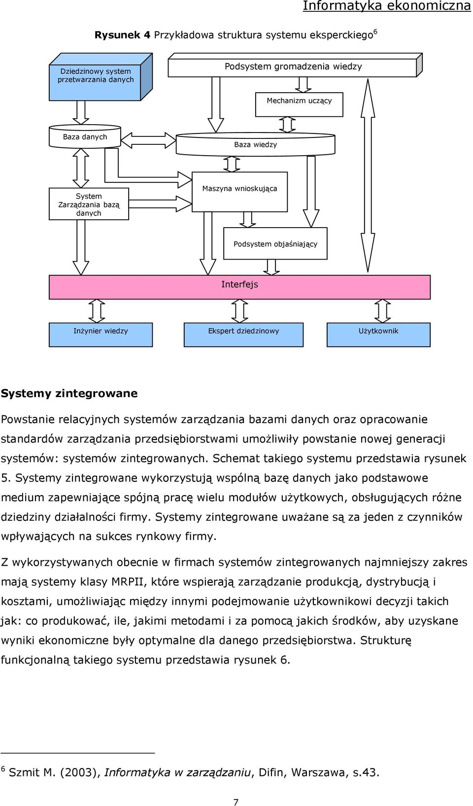 standardów zarządzania przedsiębiorstwami umoŝliwiły powstanie nowej generacji systemów: systemów zintegrowanych. Schemat takiego systemu przedstawia rysunek 5.