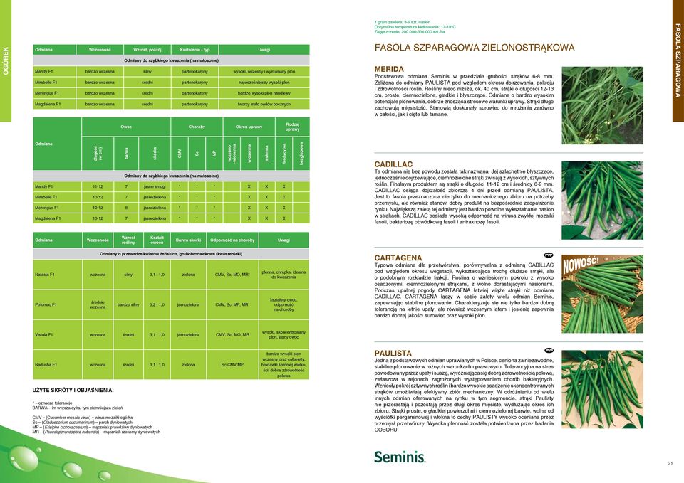 nasion Optymalna temperatura kiełkowania: 17-19 C Zagęszczenie: 200 000-330 000 szt./ha FASOLA SZPARAGOWA ZIELONOSTRĄKOWA Merida Podstawowa odmiana Seminis w przedziale grubości strąków 6-8 mm.