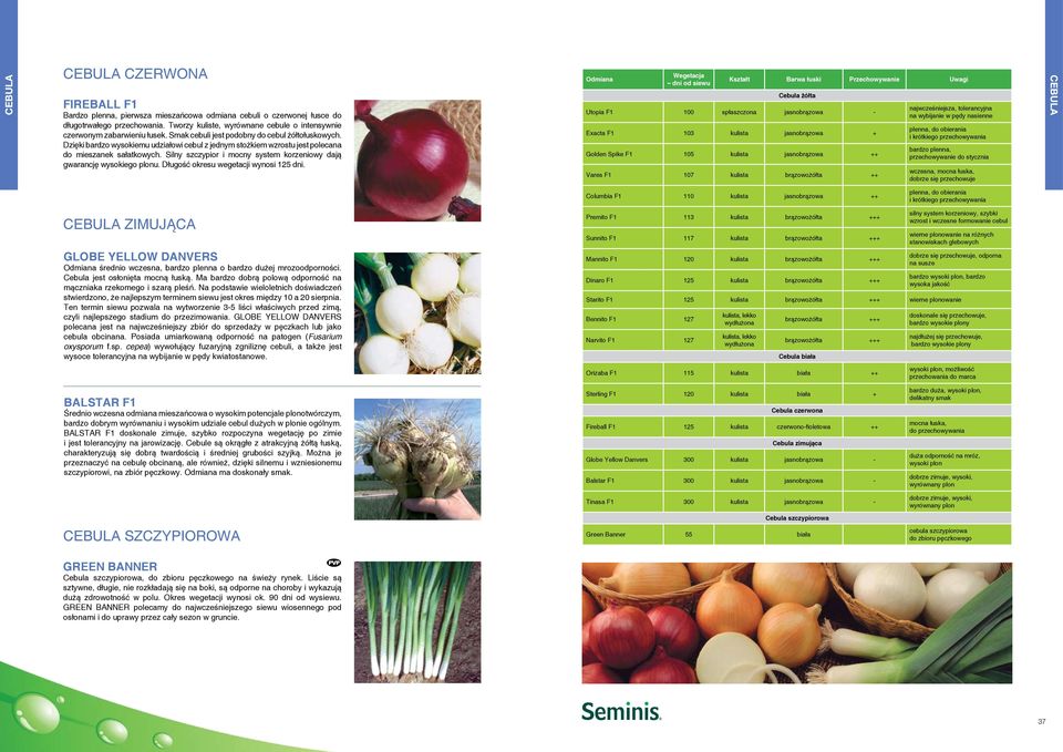 Dzięki wysokiemu udziałowi cebul z jednym stożkiem wzrostu jest polecana do mieszanek sałatkowych. Silny szczypior i mocny system korzeniowy dają gwarancję wysokiego plonu.