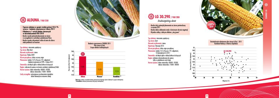 2009 Wzrost początkowy: dobry wczesny wigor Plonowanie: średnio 13,9 t/ha przy 14% wilgotności - badania rozpoznawcze PZPK + Coboru 2011 Region: zalecana do uprawy na terenie centralnej i południowej