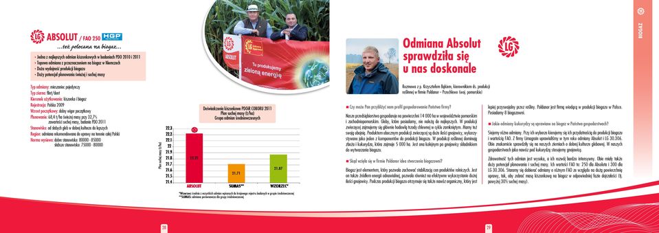 początkowy Plonowanie: 68,4 t/ha świeżej masy przy 32,7% zawartości suchej masy, badania PDO 2011 Region: odmiana rekomendowana do uprawy na terenie całej Polski Norma wysiewu: dobre stanowisko: