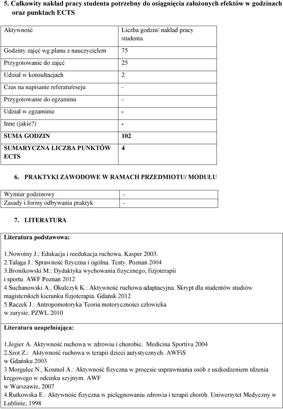 ) - SUMA GODZIN 102 Liczba godzin/ nakład pracy studenta SUMARYCZNA LICZBA PUNKTÓW ECTS 4 6. PRAKTYKI ZAWODOWE W RAMACH PRZEDMIOTU/ MODUŁU Wymiar godzinowy - Zasady i formy odbywania praktyk - 7.