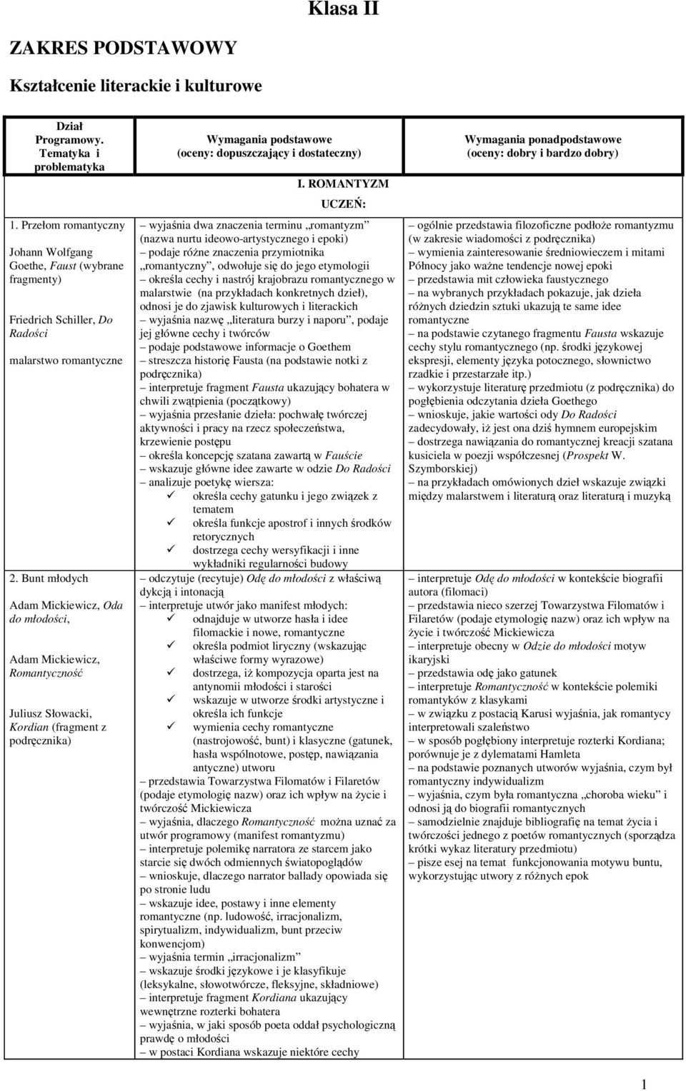 Bunt młodych Adam Mickiewicz, Oda do młodości, Adam Mickiewicz, Romantyczność Juliusz Słowacki, Kordian (fragment z podręcznika) Wymagania podstawowe (oceny: dopuszczający i dostateczny) I.
