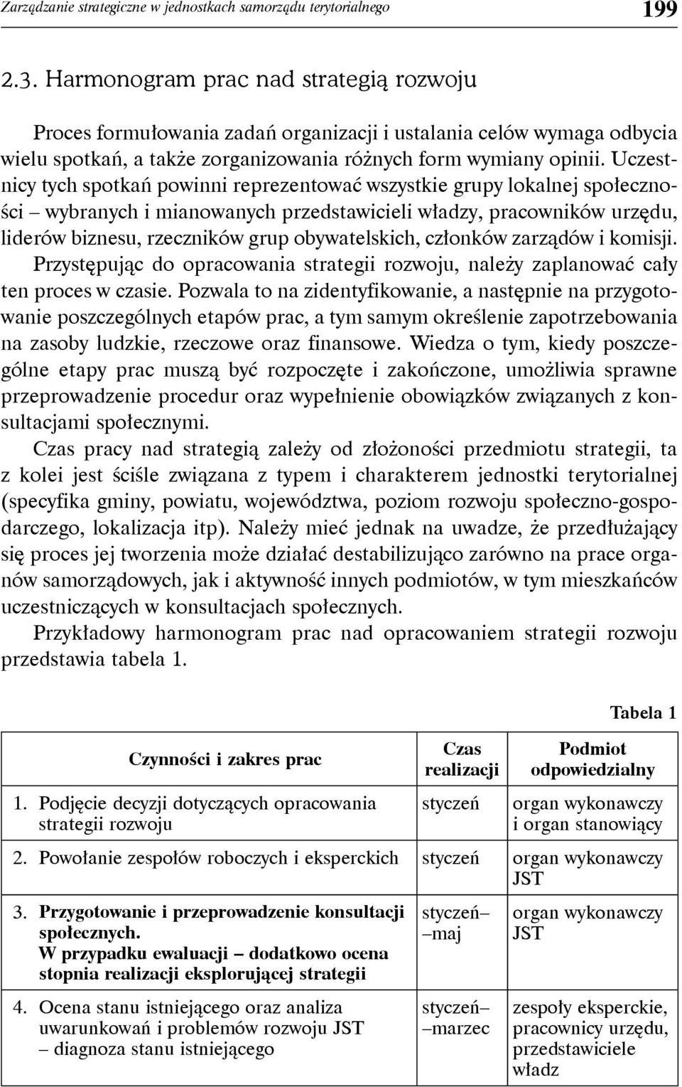 Uczestnicy tych spotkań powinni reprezentować wszystkie grupy lokalnej społeczności wybranych i mianowanych przedstawicieli władzy, pracowników urzędu, liderów biznesu, rzeczników grup obywatelskich,