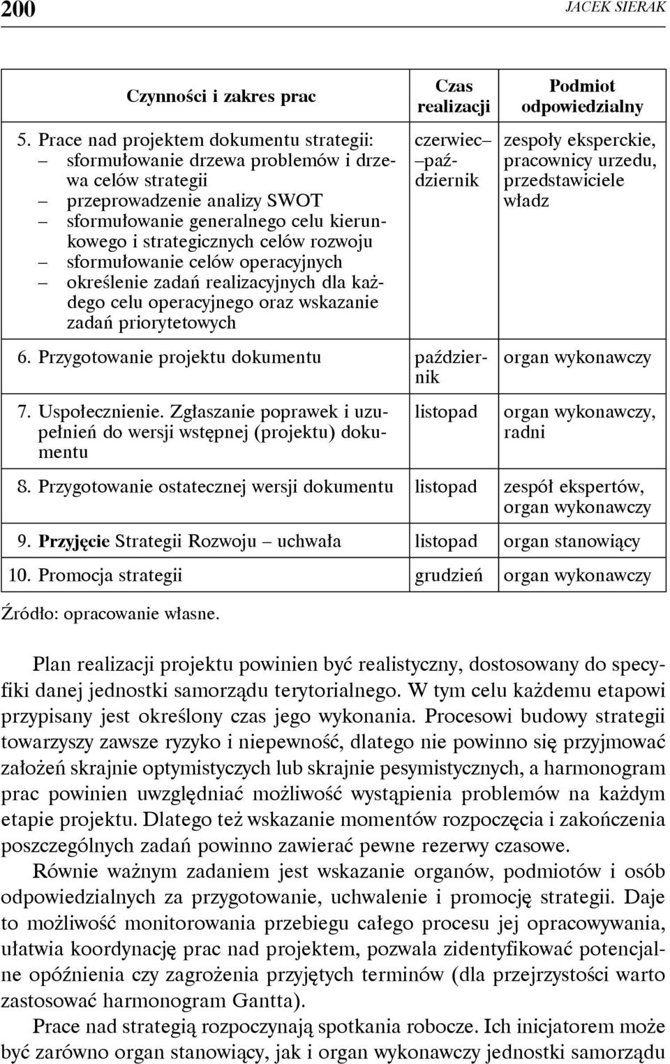 rozwoju sformułowanie celów operacyjnych określenie zadań realizacyjnych dla każdego celu operacyjnego oraz wskazanie zadań priorytetowych Czas realizacji czerwiec październik 6.