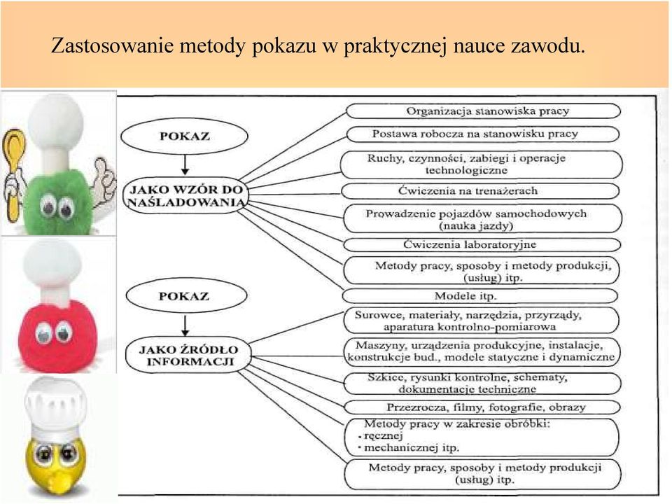 w praktycznej